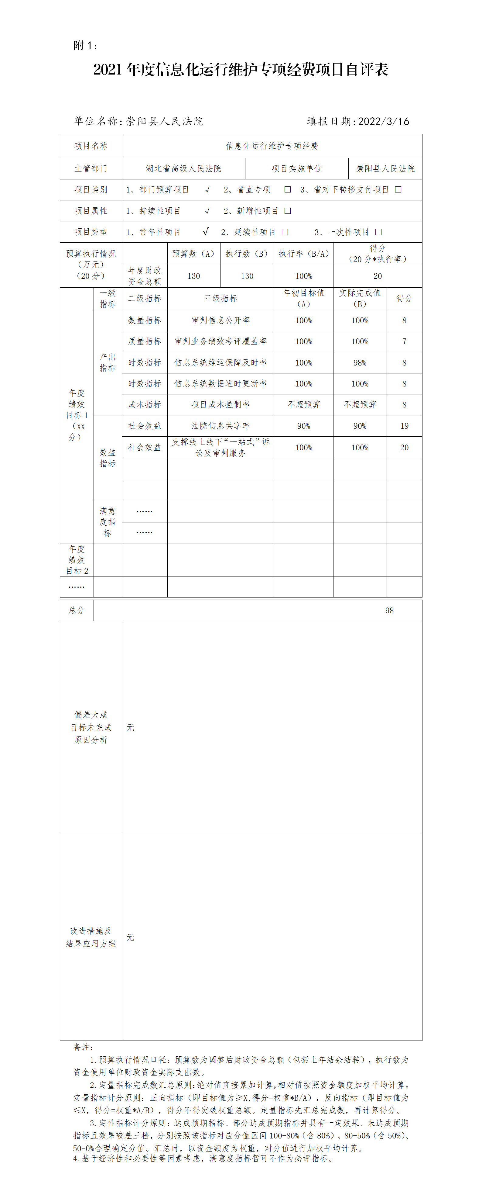 2021年度信息化运行维护专项经费项目自评表_01.png